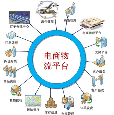 2015年中国快递业与电子商务的协同发展 业务量突破200亿件