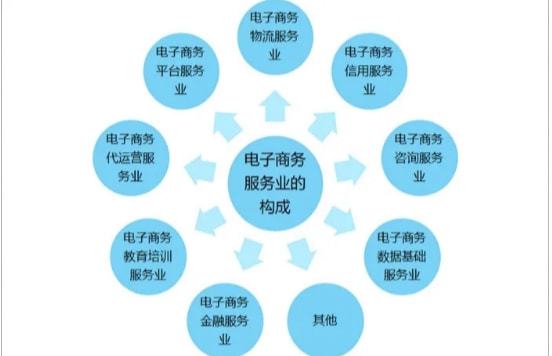 我国电商如日中天,为何欧美却发展不了 看到路边的街道就明白了